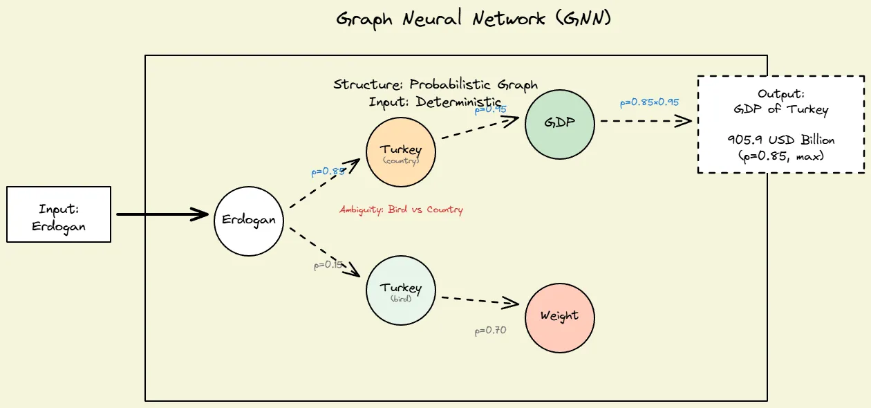 graph neural network