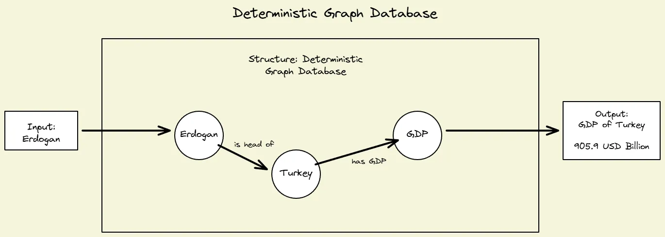 graph database